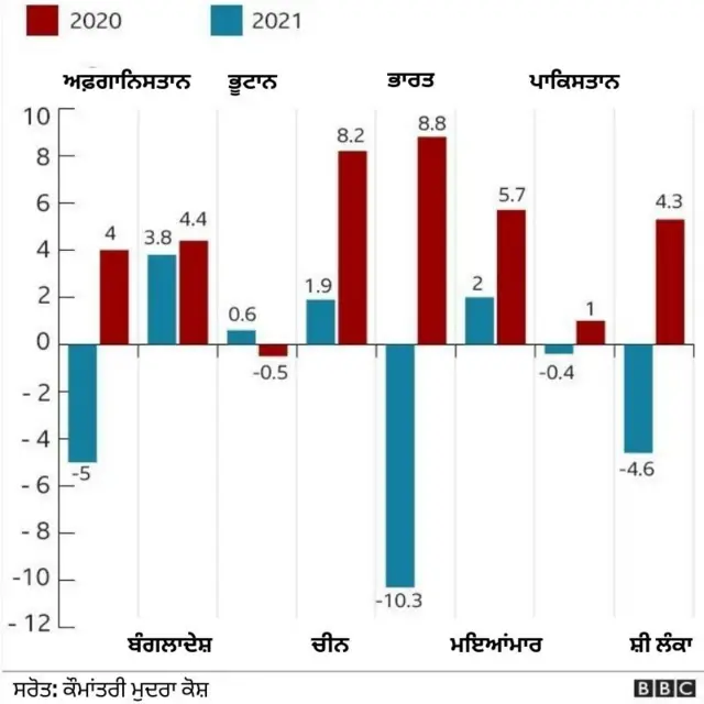 ਆਰਥਿਕਤਾ