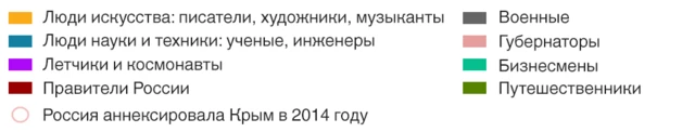 Легенда к интерактивной карте России
