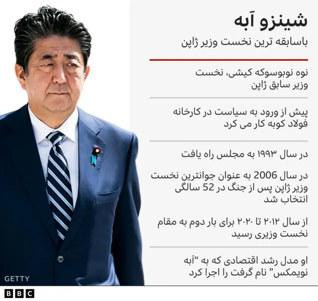 شینزو آبه طولانی‌ترین زمان را بعنوان نخست وزیر در ژاپن داشته است