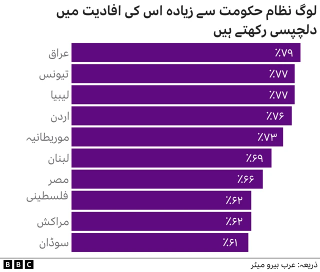 چارٹ