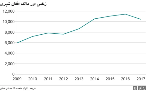 /indepthtoolkit/data-sets/afghan_total_WSlanguages_urdu