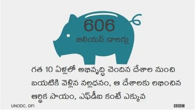 నల్ల డబ్బు ఎలా చేరుతోంది