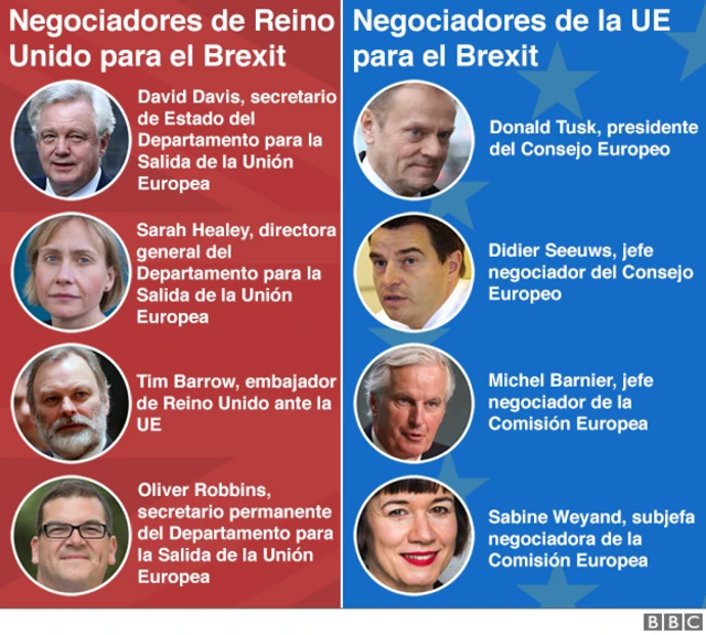 Negociadores del Brexit