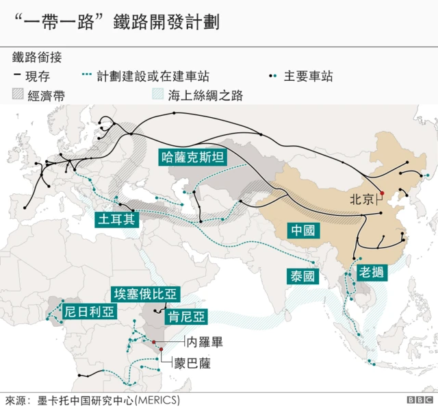 中國，鐵路，一帶一路，經濟
