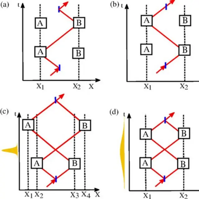 Diagrama del interruptor cuántico usado en el experimento de la Universidad de Queensland