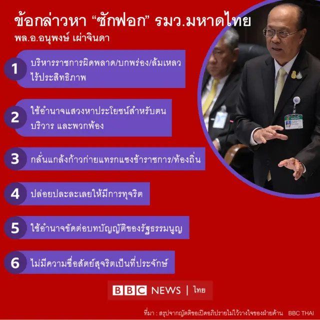 ข้อกล่าวหาอนุพงษ์