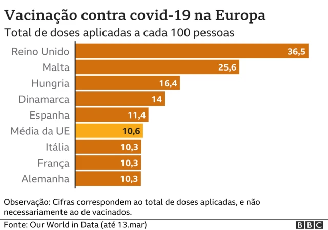 gráfico1xbet usavacinas aplicadas na europa