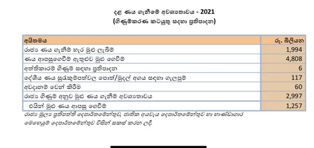 අයවැය