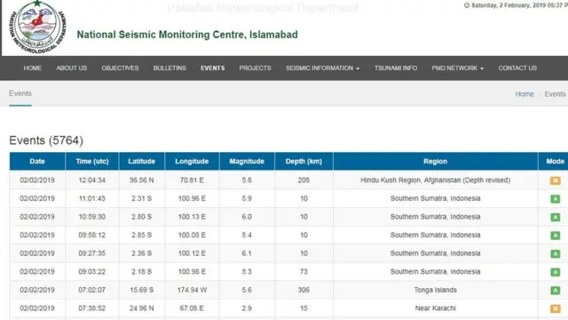زلزلہ، پاکستان