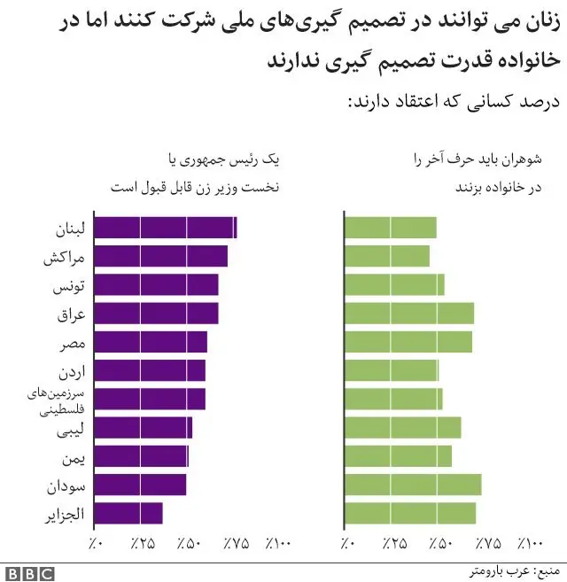 حق نخست وزیر یا رئیس جمهور شدن یک زن