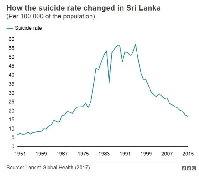ஏழைகள் உயிரை மாய்த்துக்கொள்ள வழிகோலும் பூச்சிக்கொல்லி மருந்துகள்