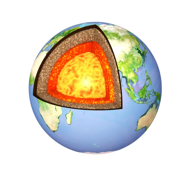 Capas de la Tierra