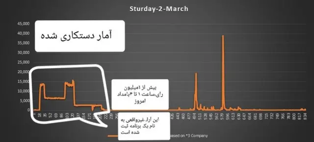 توییتر آذری جهرمی