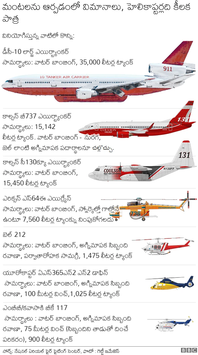 ఆస్ట్రేలియా కార్చిచ్చులు