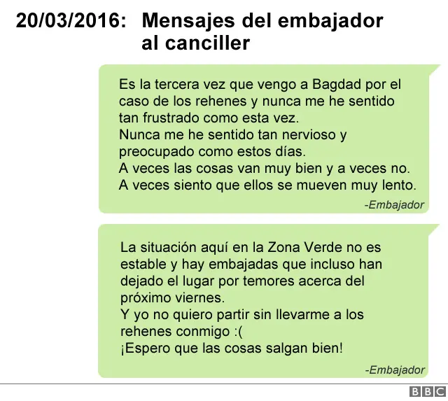 Mensajes del embajador
