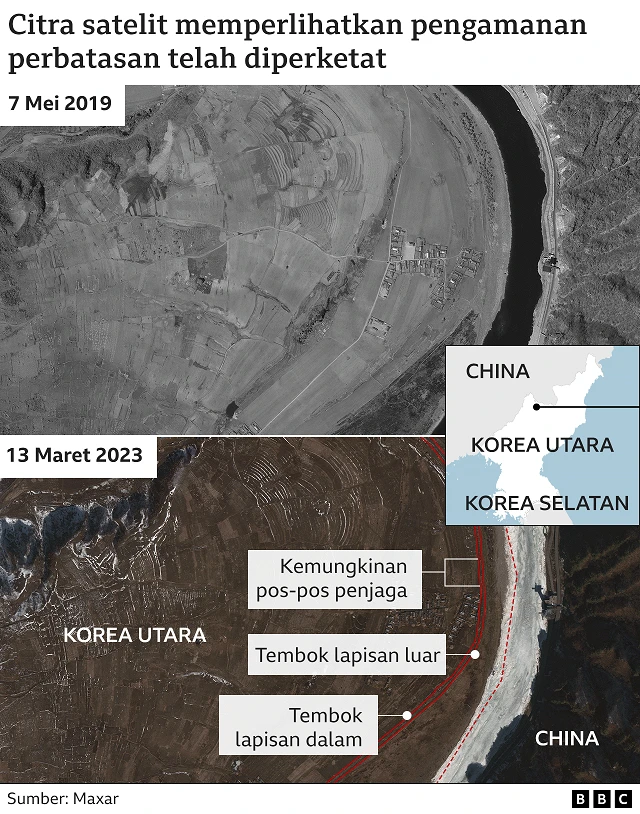 perbatasan korea utara