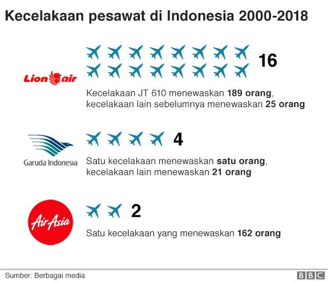 Perbandingan tingkat kecelakaan