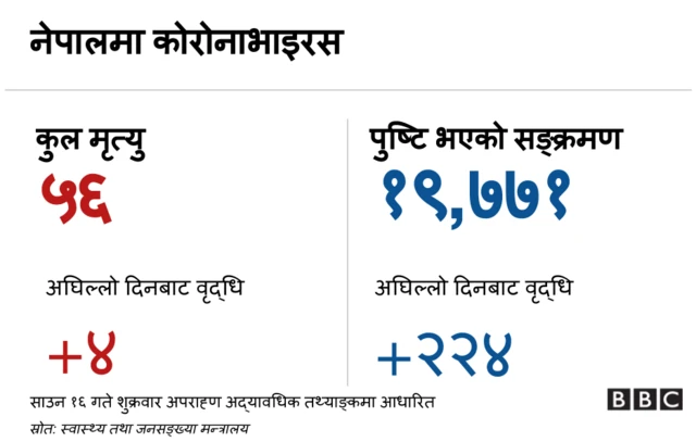 कोरोनाभाइरस परीक्षण