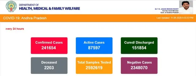 ఆగస్టు 12 నాటికి ఆంధ్రప్రదేశ్‌లో కోవిడ్ కేసుల గణాంకాలివీ