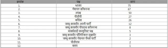 काश्मीर