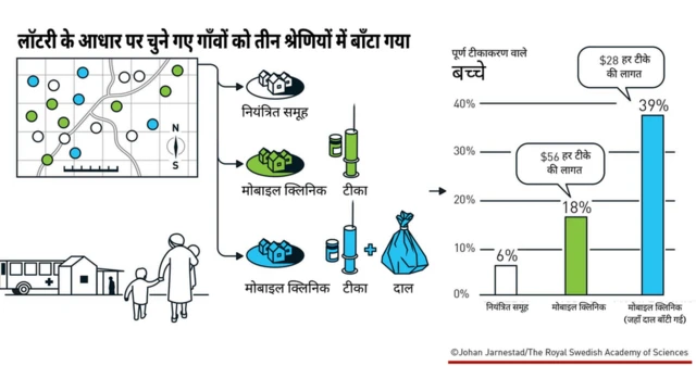 अभिजीत और एस्टेयर को मिले नोबेल में दाल का कमाल