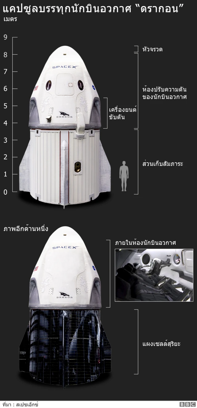 SpaceX Dragon