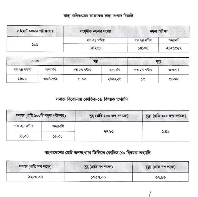 স্বাস্থ্য অধিদপ্তরের বিজ্ঞপ্তি