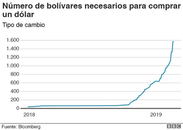 Gráfico.