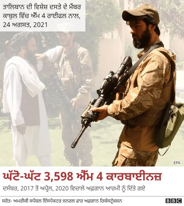 ਅਫ਼ਾਗਨਿਸਤਾਨ, ਤਾਲਿਬਾਨ