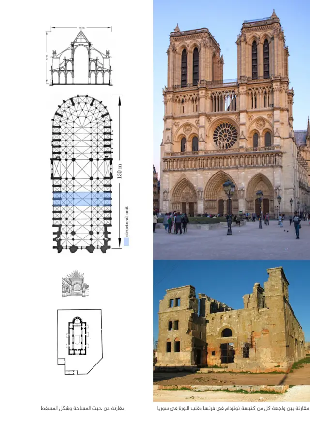 نوتردام وقلب لوزة