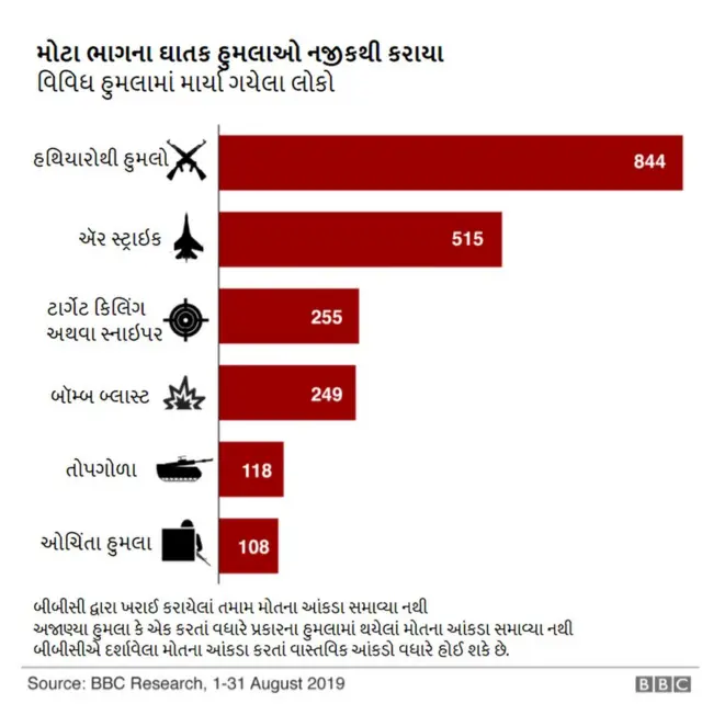 ગ્રાફિક્સ