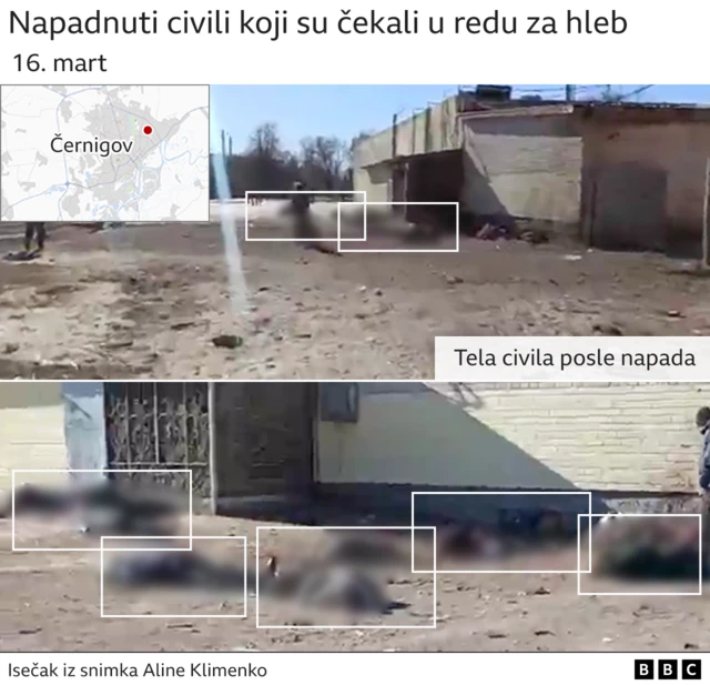 ред за хлеб, цивили у реду за хлеб