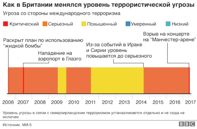 Уровень террористической угрозы