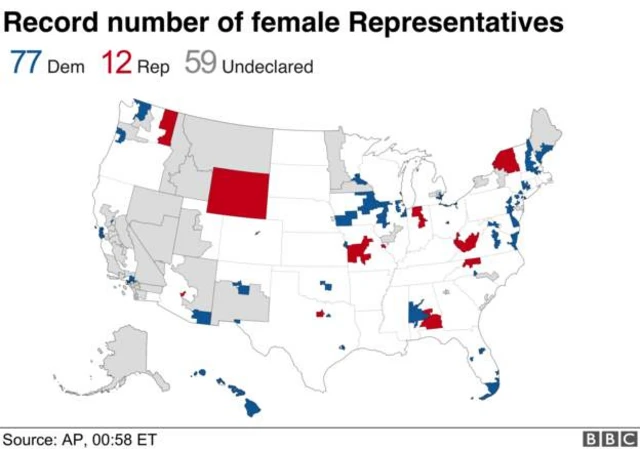 Women in the US Congress