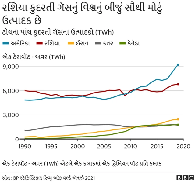 ગ્રાફિક્સ