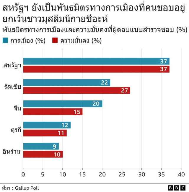 ผลสำรวจ