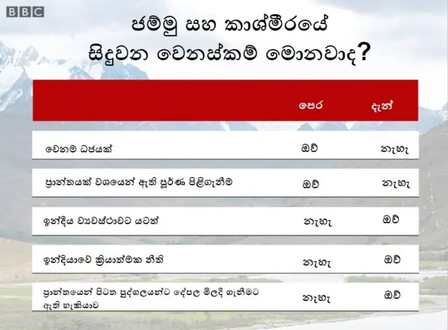 කාශ්මීරය