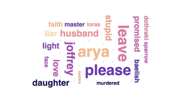 Most popular female words
