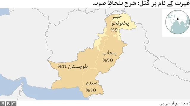 غیرت کے نام پر قتل بلحاظِ صوبہ