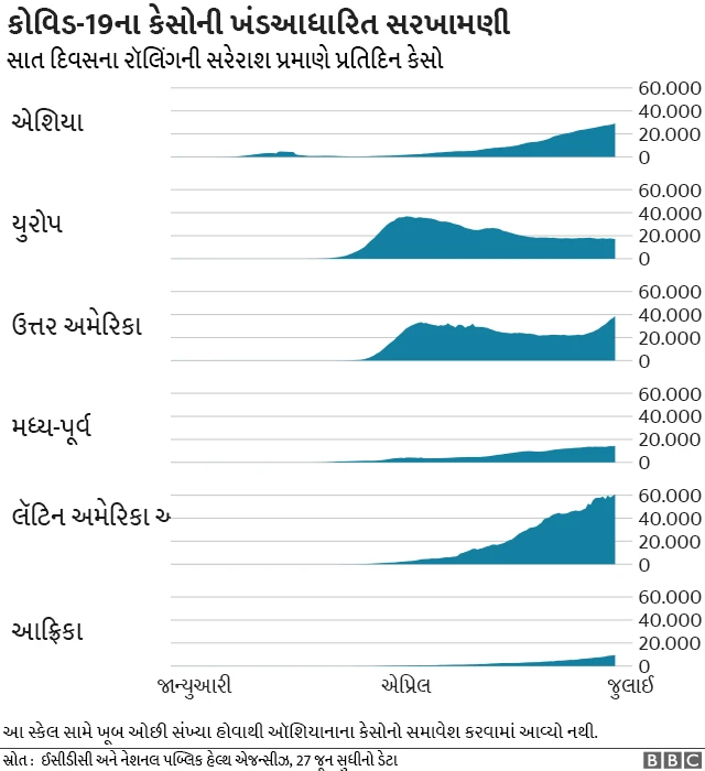 ગ્રાફિક