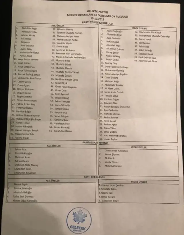 Gelecek Partisi Yönetim Kurulu, Etik Kurulu ve Disiplin Kurulu üyeleri