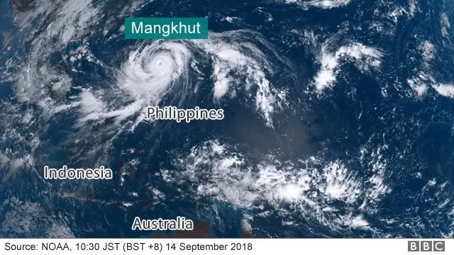 Mangkhut