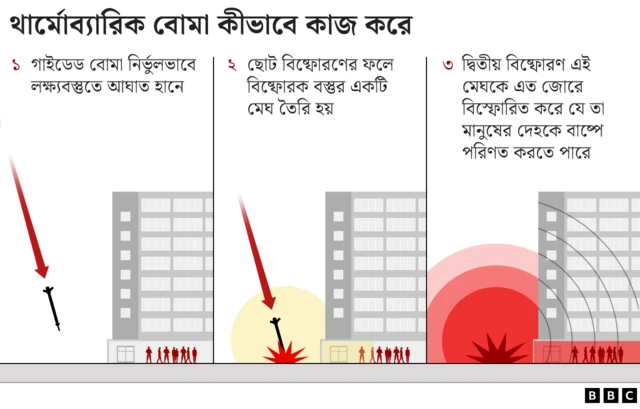 যেভাবে কাজ করে ভ্যাকিউম বোমা