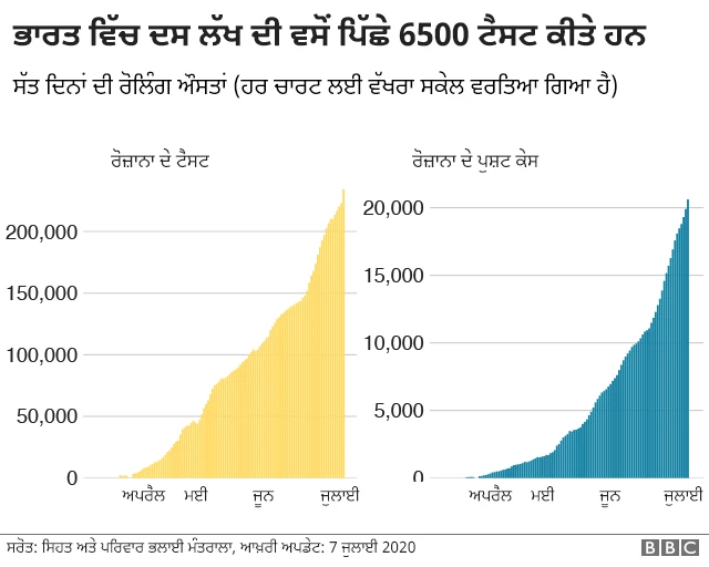 ਕੋਰੋਨਾਵਾਇਰਸ