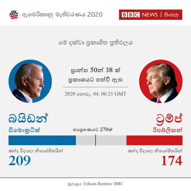 ප්රාන්ත 38ක ප්රතිඵලය