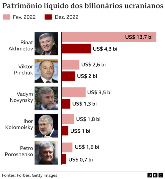 Gráficoakun slot freebetbarras mostra diminuição do patrimônio líquidoakun slot freebetfevereiroakun slot freebet2022 a dezembroakun slot freebet2022akun slot freebetcinco oligargas russos