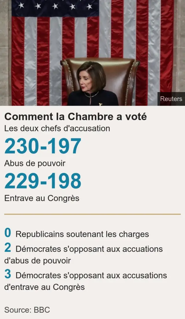 La mise en accusation en chiffres