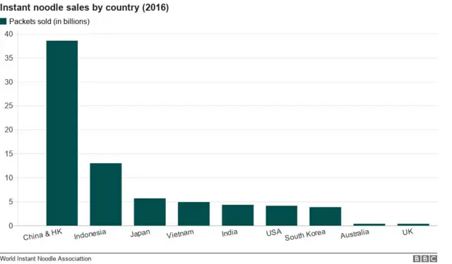 चीन, नूडल्स, भारत