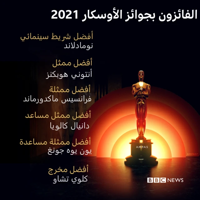 قائمة بأصحاب أبرز الجوائز