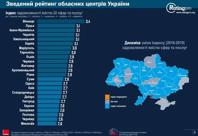 Задоволоння інфраструктурою
